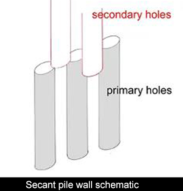 secant pile wall-drilled shafts